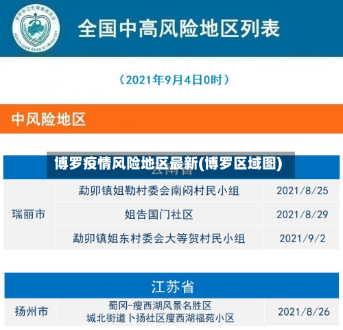 博罗疫情风险地区最新(博罗区域图)-第1张图片