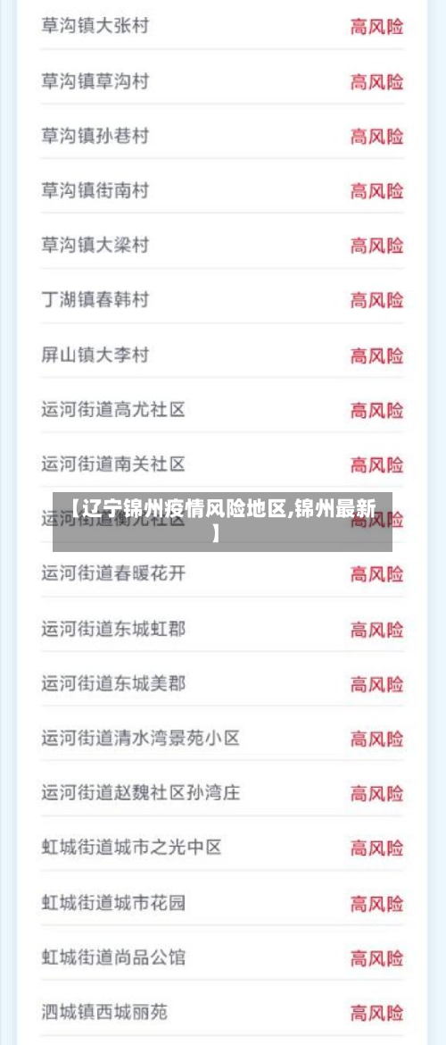 【辽宁锦州疫情风险地区,锦州最新】-第1张图片