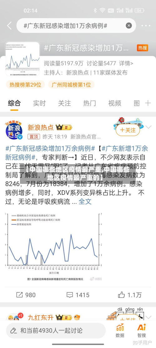【中国哪些地区疫情最严重,中国哪些地区疫情最严重的】-第1张图片
