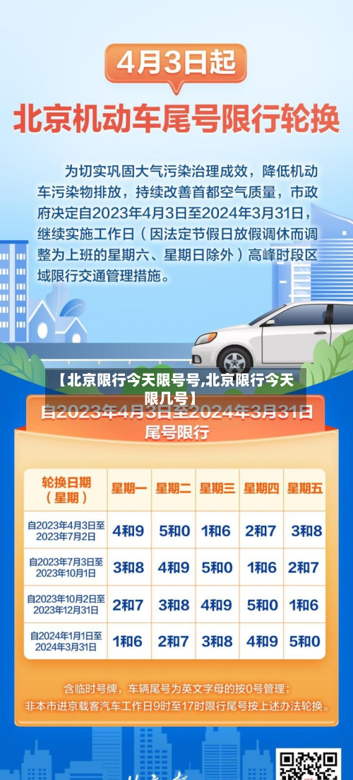 【北京限行今天限号号,北京限行今天限几号】-第1张图片