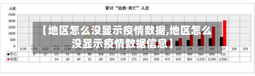 【地区怎么没显示疫情数据,地区怎么没显示疫情数据信息】-第1张图片