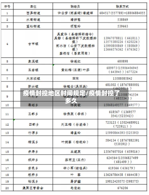 疫情封控地区时间规定/疫情封控了多久-第1张图片