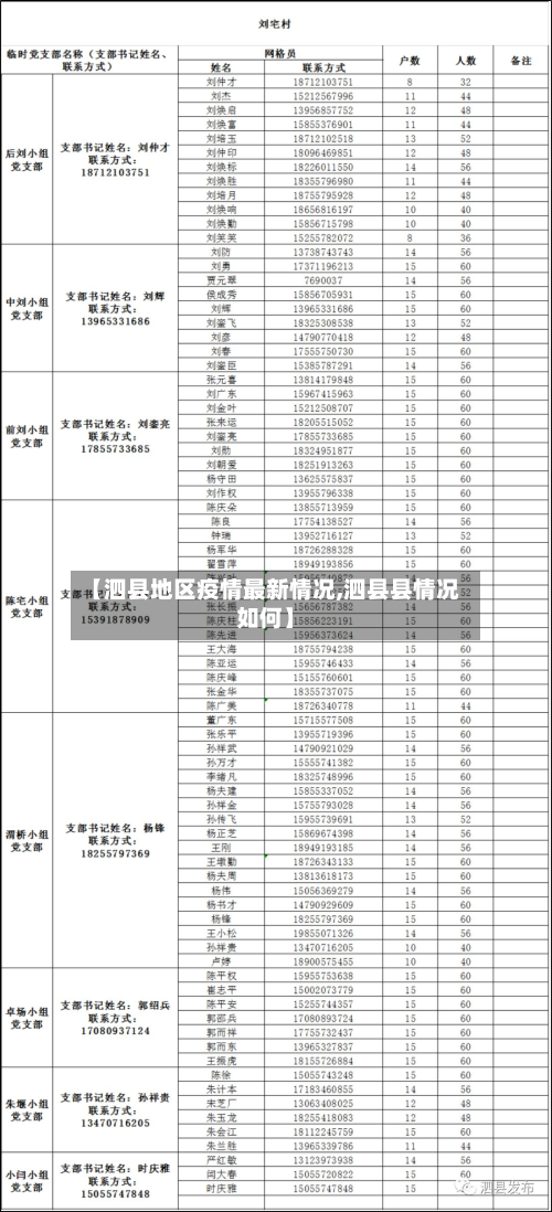 【泗县地区疫情最新情况,泗县县情况如何】-第1张图片