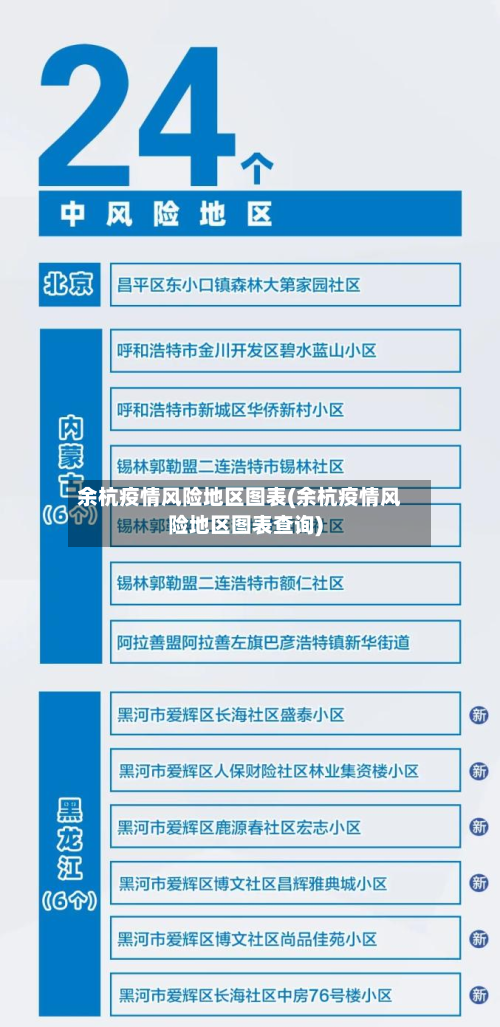 余杭疫情风险地区图表(余杭疫情风险地区图表查询)-第1张图片