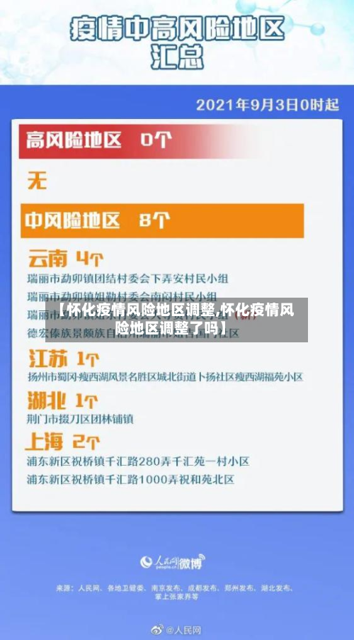 【怀化疫情风险地区调整,怀化疫情风险地区调整了吗】-第1张图片