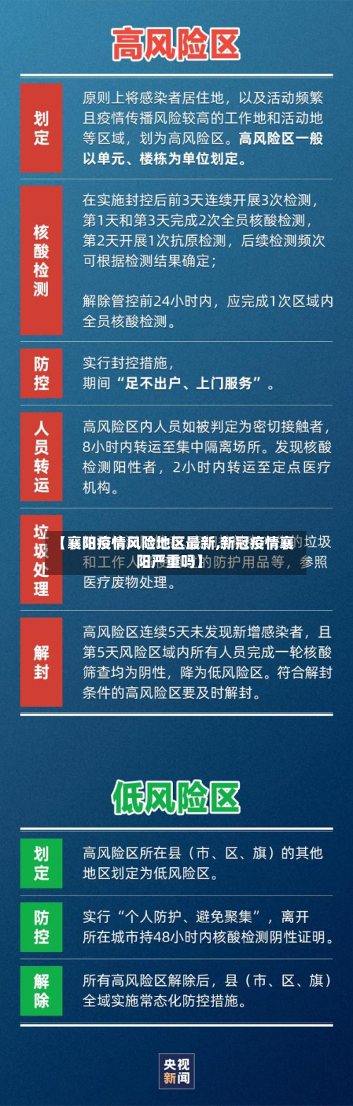【襄阳疫情风险地区最新,新冠疫情襄阳严重吗】-第1张图片