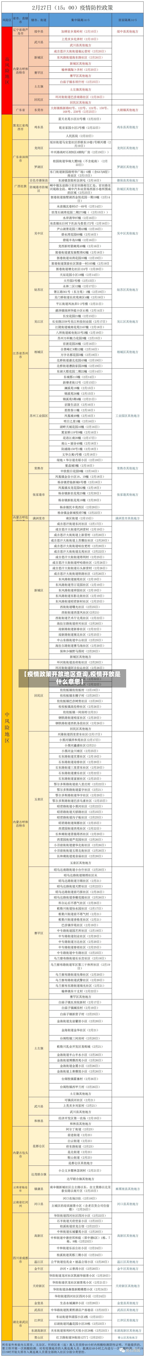 【疫情政策开放地区查询,疫情开放是什么意思】-第1张图片