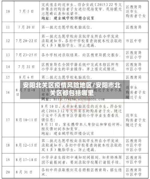 安阳北关区疫情风险地区/安阳市北关区都包括哪里-第1张图片