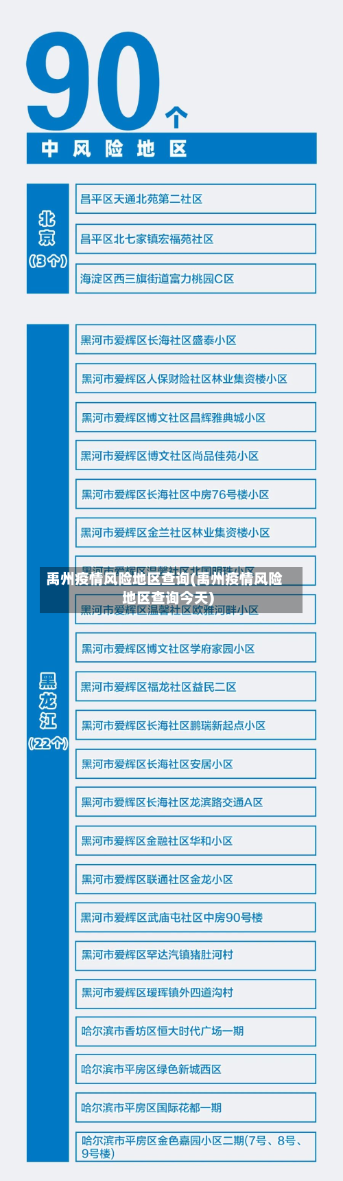 禹州疫情风险地区查询(禹州疫情风险地区查询今天)-第1张图片