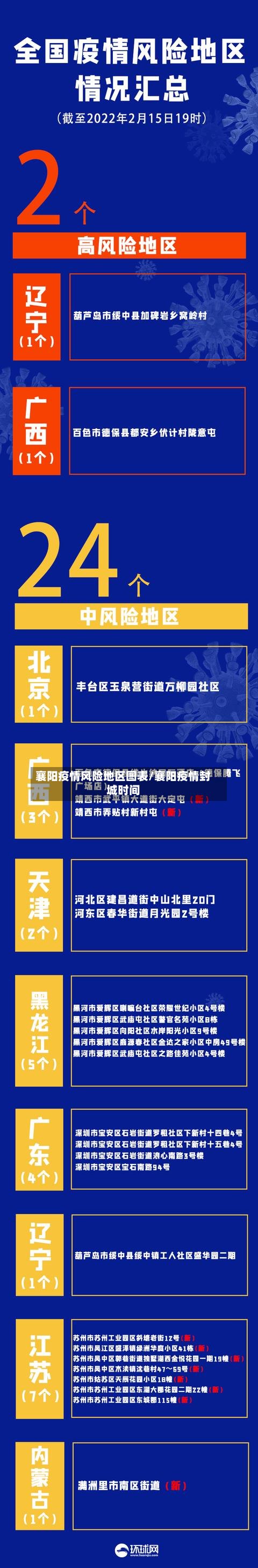 襄阳疫情风险地区图表/襄阳疫情封城时间-第1张图片