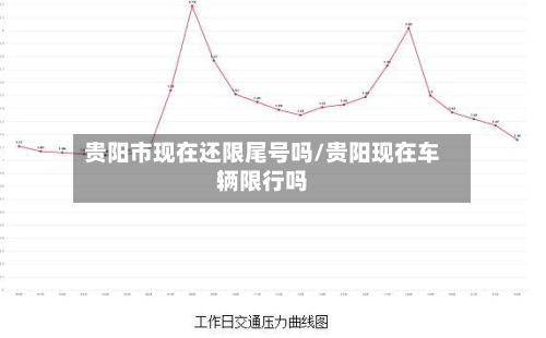 贵阳市现在还限尾号吗/贵阳现在车辆限行吗-第1张图片