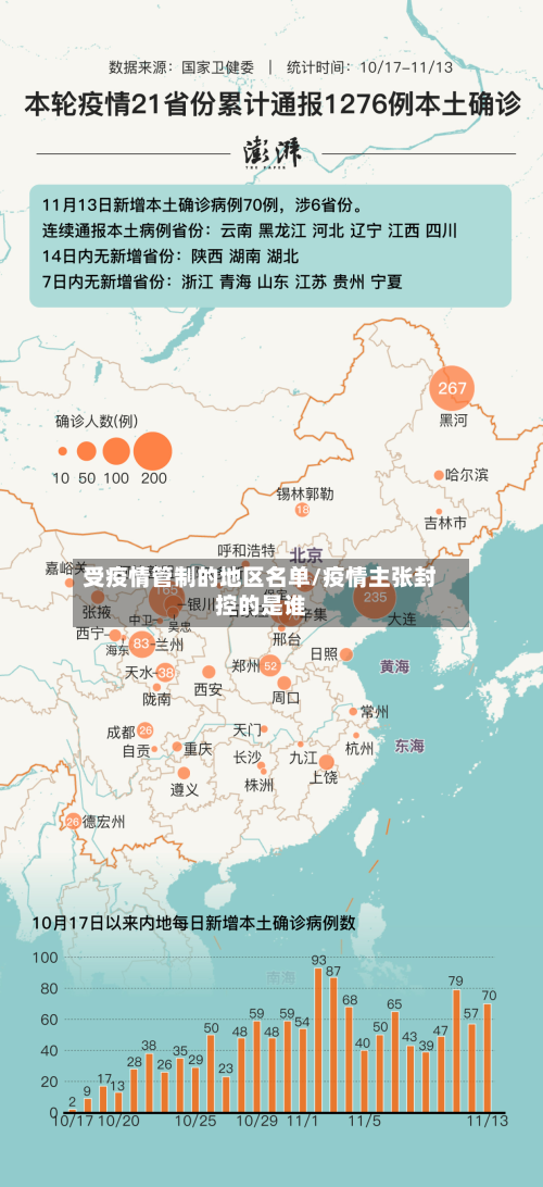受疫情管制的地区名单/疫情主张封控的是谁-第1张图片
