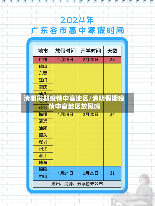 清明假期疫情中高地区/清明假期疫情中高地区放假吗-第1张图片