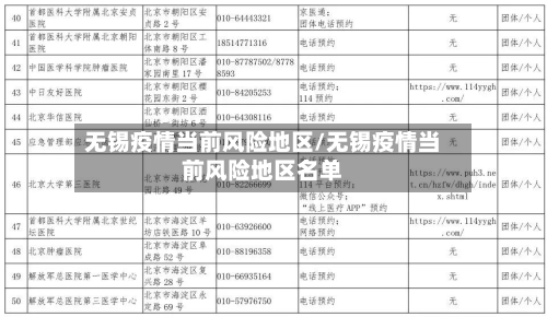 无锡疫情当前风险地区/无锡疫情当前风险地区名单-第1张图片