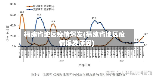 福建省地区疫情爆发(福建省地区疫情爆发原因)-第1张图片