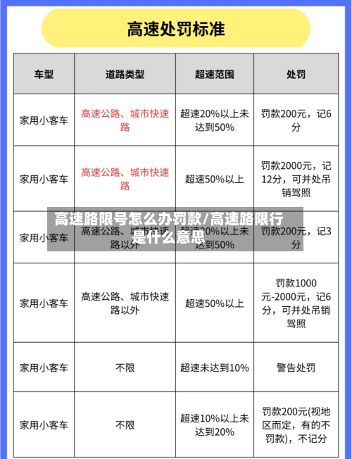 高速路限号怎么办罚款/高速路限行是什么意思-第1张图片