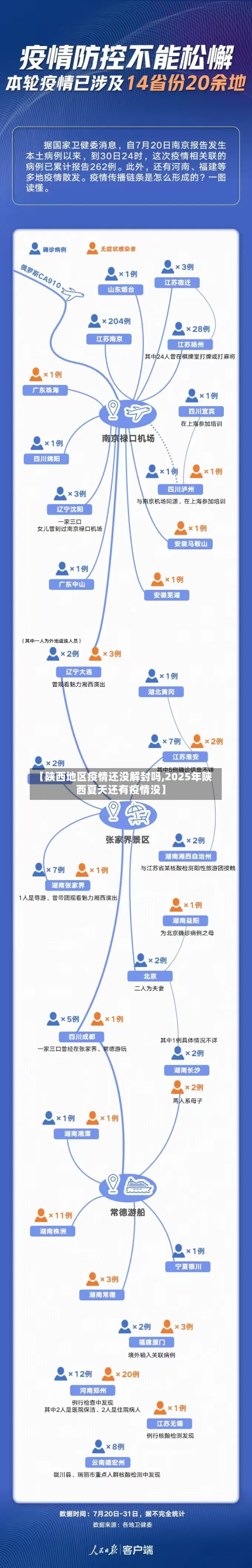 【陕西地区疫情还没解封吗,2025年陕西夏天还有疫情没】-第1张图片