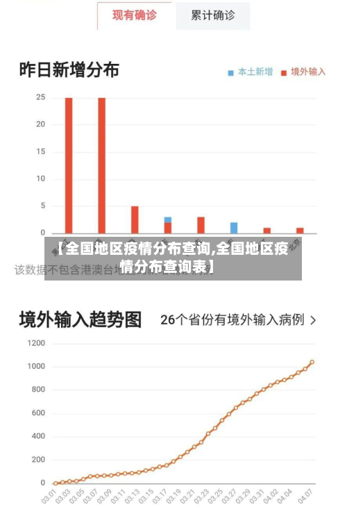 【全国地区疫情分布查询,全国地区疫情分布查询表】-第1张图片