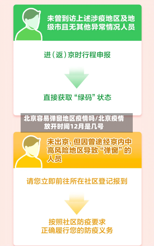 北京容易弹窗地区疫情吗/北京疫情放开时间12月是几号-第1张图片