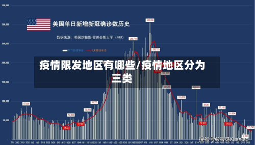 疫情限发地区有哪些/疫情地区分为三类-第1张图片