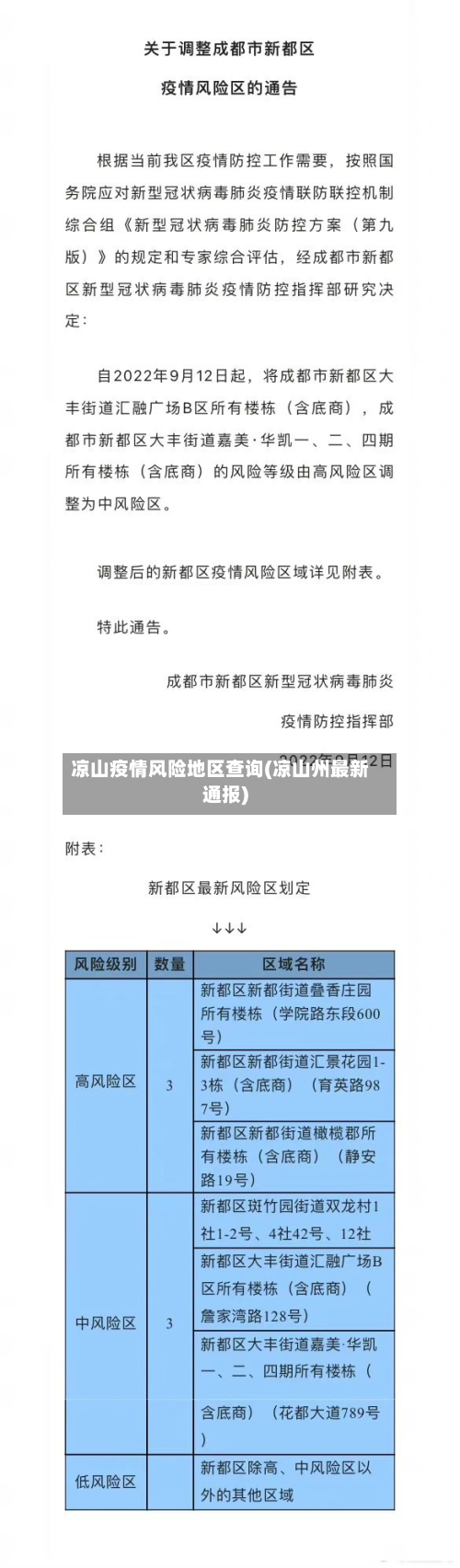 凉山疫情风险地区查询(凉山州最新通报)-第1张图片