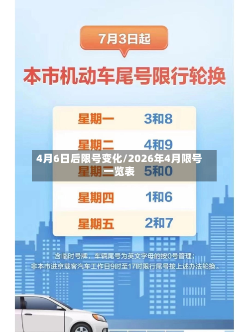 4月6日后限号变化/2026年4月限号一览表-第1张图片