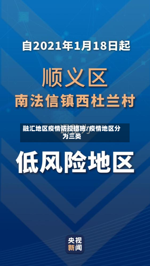 融汇地区疫情防控措施/疫情地区分为三类-第1张图片