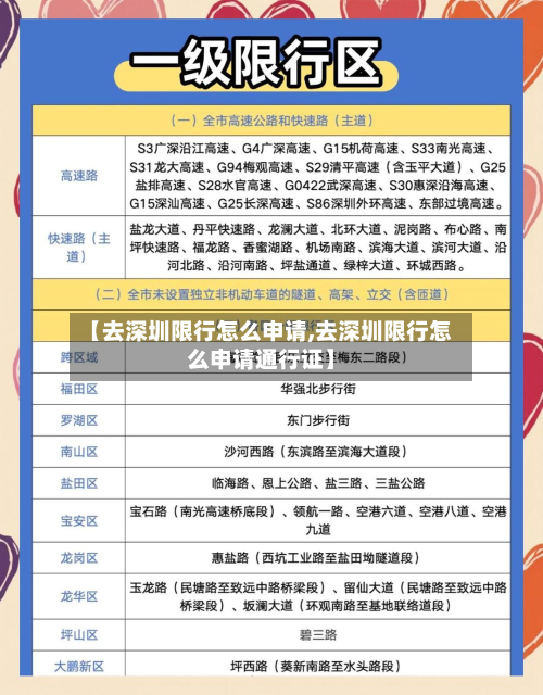 【去深圳限行怎么申请,去深圳限行怎么申请通行证】-第1张图片