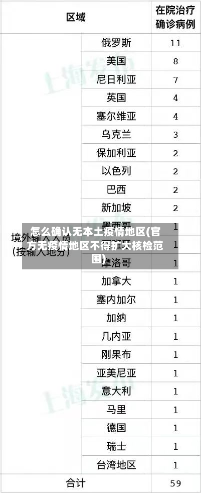 怎么确认无本土疫情地区(官方无疫情地区不得扩大核检范围)-第1张图片