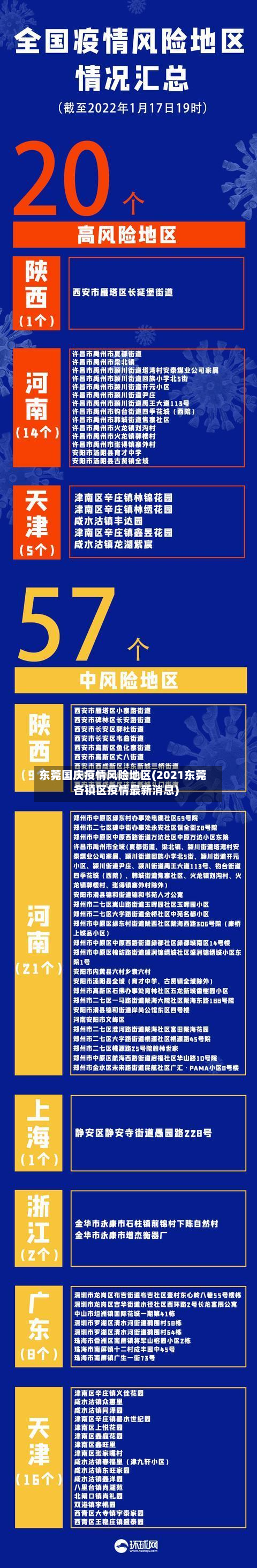 东莞国庆疫情风险地区(2021东莞各镇区疫情最新消息)-第1张图片