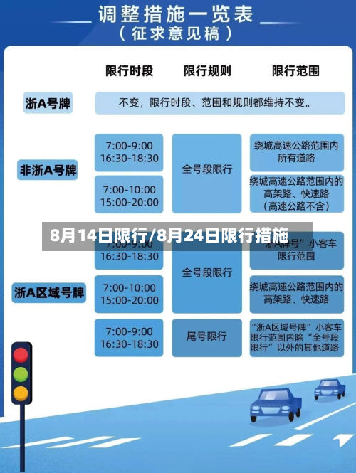 8月14日限行/8月24日限行措施-第1张图片