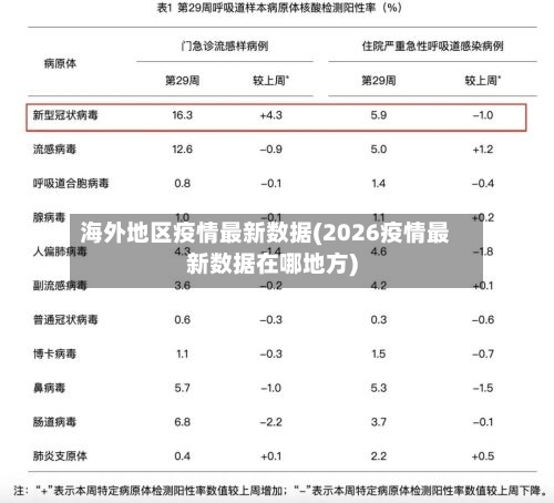 海外地区疫情最新数据(2026疫情最新数据在哪地方)-第1张图片