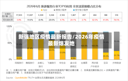 新强地区疫情最新报告/2026年疫情最新爆发地-第1张图片