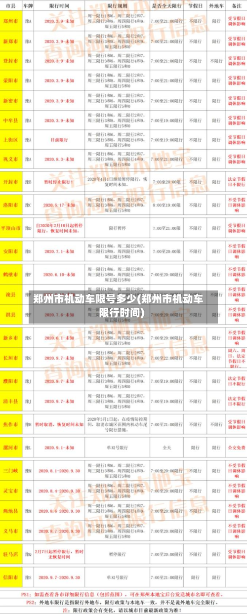 郑州市机动车限号多少(郑州市机动车限行时间)-第1张图片