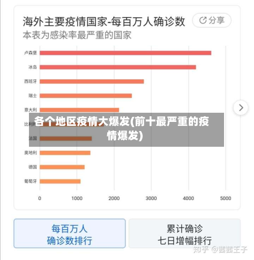 各个地区疫情大爆发(前十最严重的疫情爆发)-第1张图片
