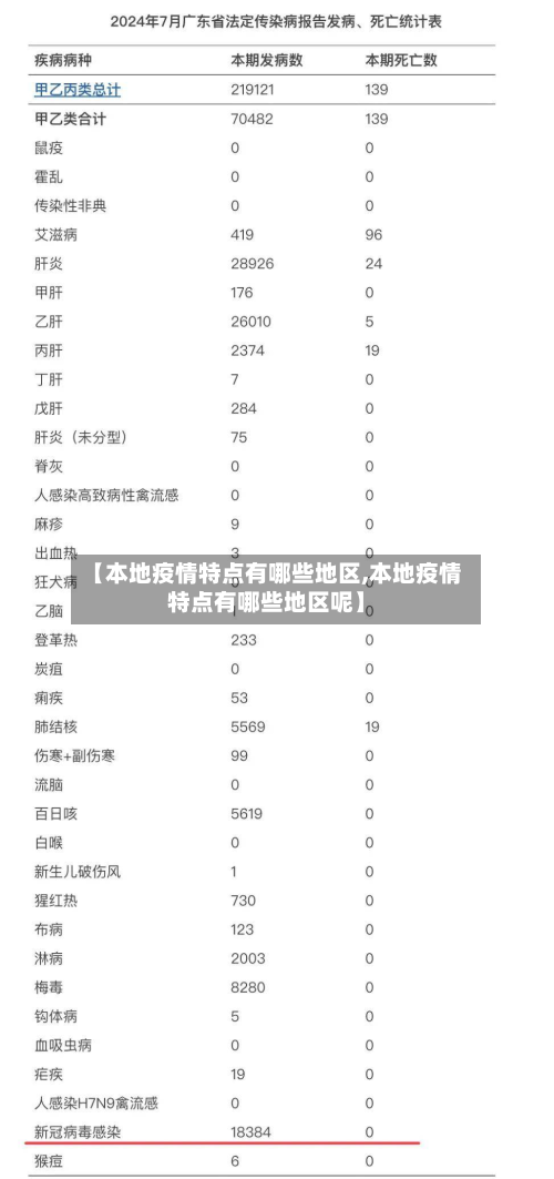 【本地疫情特点有哪些地区,本地疫情特点有哪些地区呢】-第1张图片