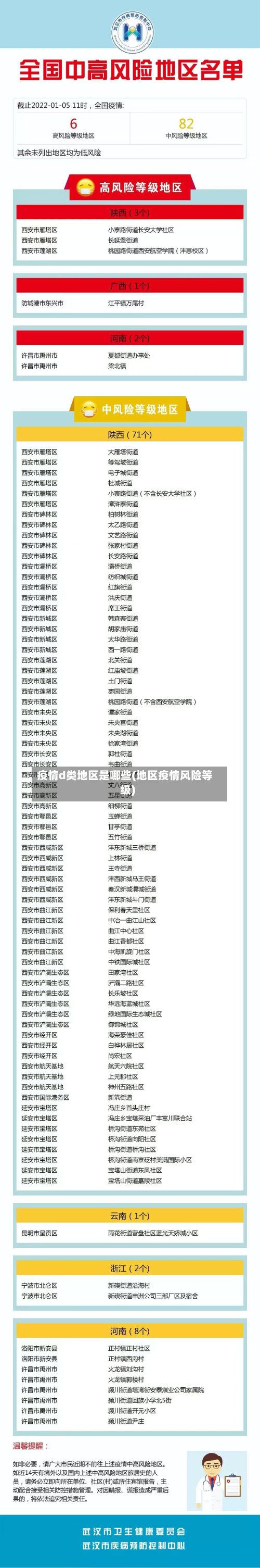 疫情d类地区是哪些(地区疫情风险等级)-第1张图片