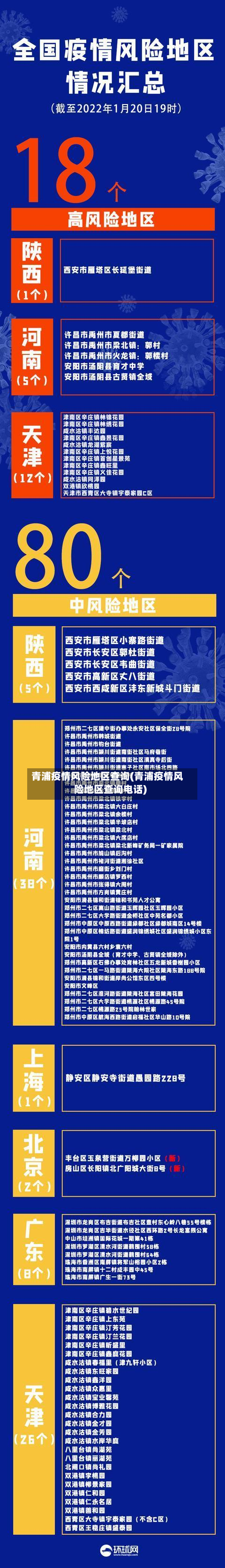 青浦疫情风险地区查询(青浦疫情风险地区查询电话)-第1张图片