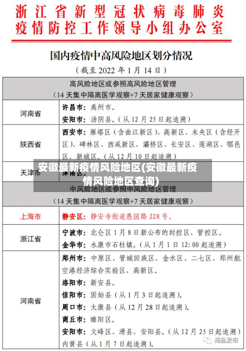 安徽最新疫情风险地区(安徽最新疫情风险地区查询)-第1张图片