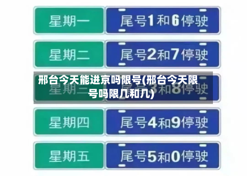 邢台今天能进京吗限号(邢台今天限号吗限几和几)-第1张图片