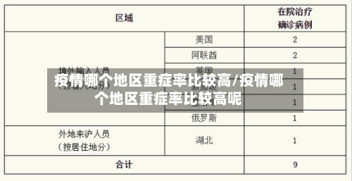 疫情哪个地区重症率比较高/疫情哪个地区重症率比较高呢-第1张图片