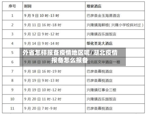 外省怎样报备疫情地区呢/湖北疫情报备怎么报备-第1张图片