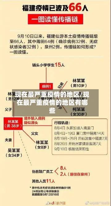 现在最严重疫情的地区/现在最严重疫情的地区有哪些-第1张图片