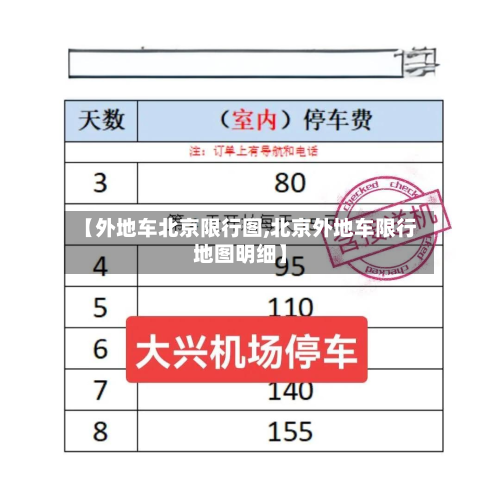 【外地车北京限行图,北京外地车限行地图明细】-第1张图片