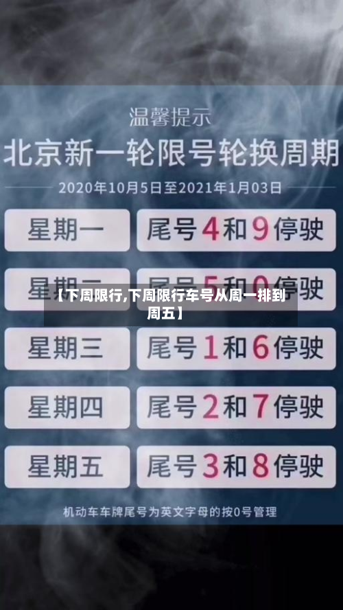 【下周限行,下周限行车号从周一排到周五】-第1张图片