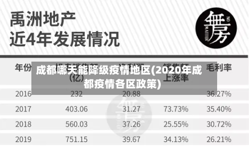 成都哪天能降级疫情地区(2020年成都疫情各区政策)-第1张图片