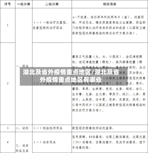 湖北及省外疫情重点地区/湖北及省外疫情重点地区有哪些-第1张图片