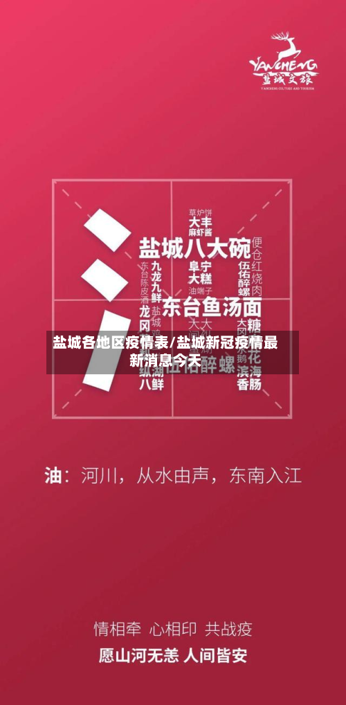 盐城各地区疫情表/盐城新冠疫情最新消息今天-第1张图片