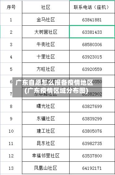 广东自愿怎么报备疫情地区(广东疫情区域分布图)-第1张图片