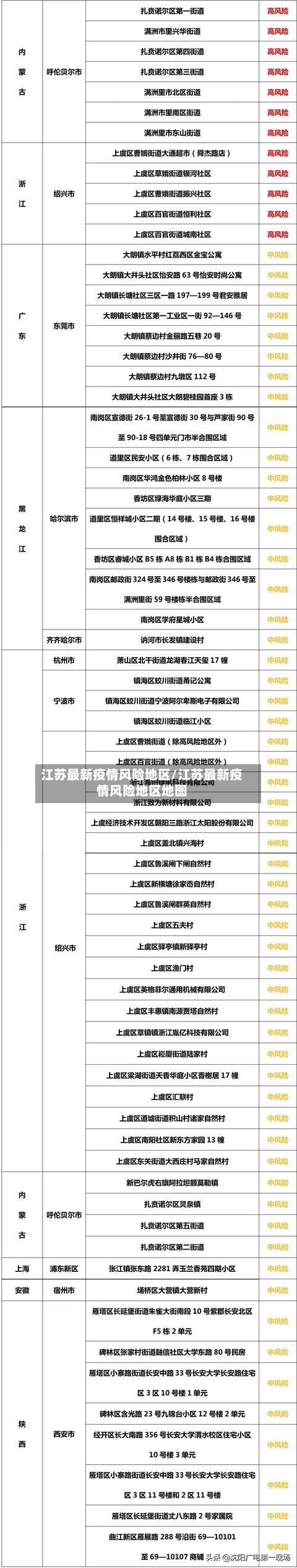江苏最新疫情风险地区/江苏最新疫情风险地区地图-第1张图片